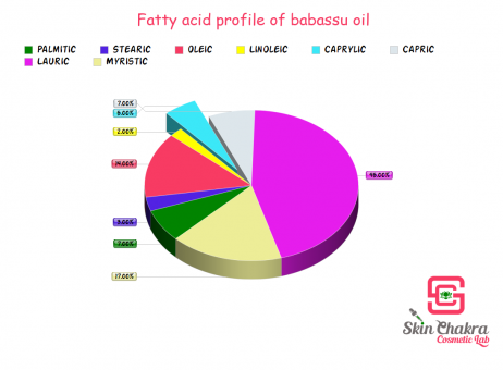 Babassu oil, organic