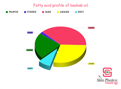 Baobab oil organic, virgin, cold pressed