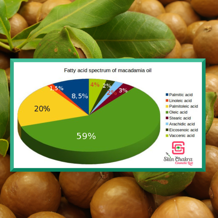 Macadamia nut oil, organic, cold pressed
