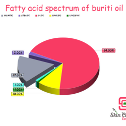 Buriti oil, wild crafted, cold pressed
