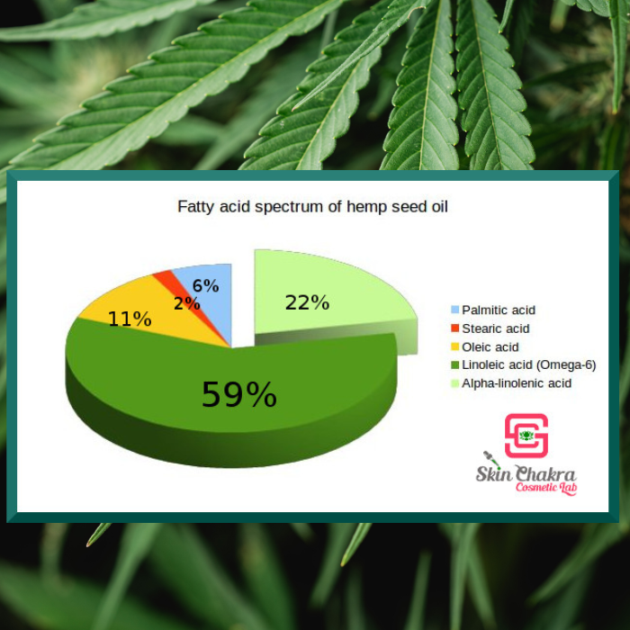 Hemp seed oil, virgin, organic
