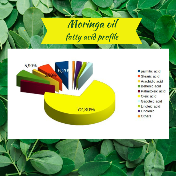 Moringa oil, organic, unrefined, cold pressed