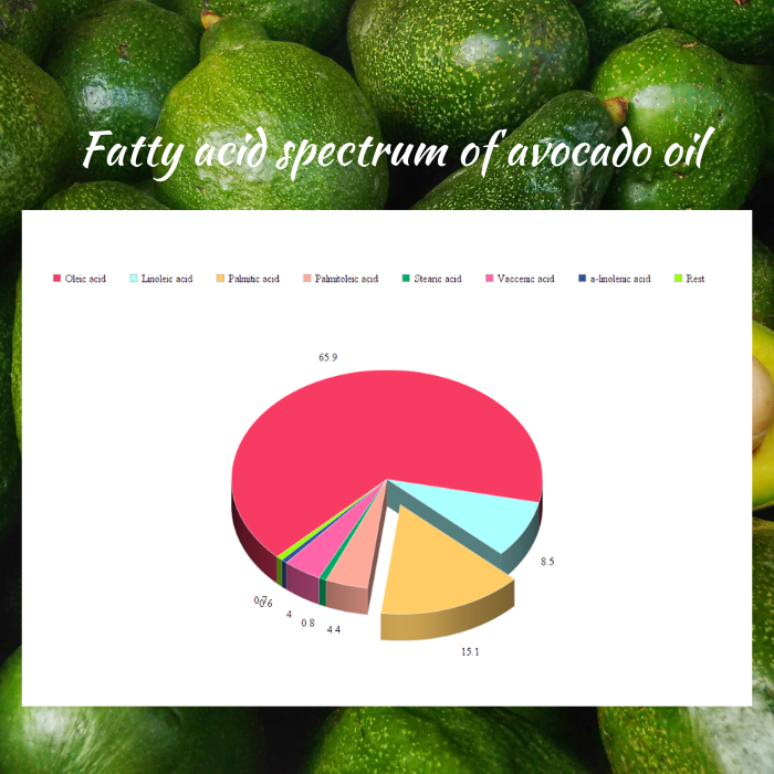 Avocado oil, organic, virgin