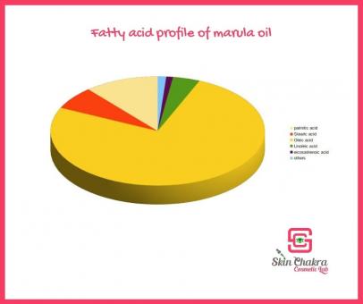 Marula oil, organic, cold pressed, virgin