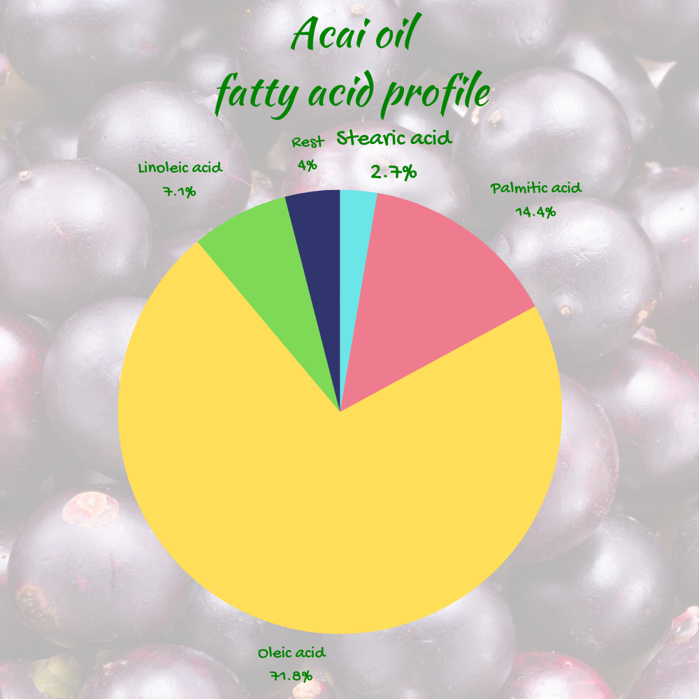 Acai oil, organic, cold pressed and virgin
