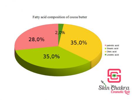 Cocoa butter, unrefined